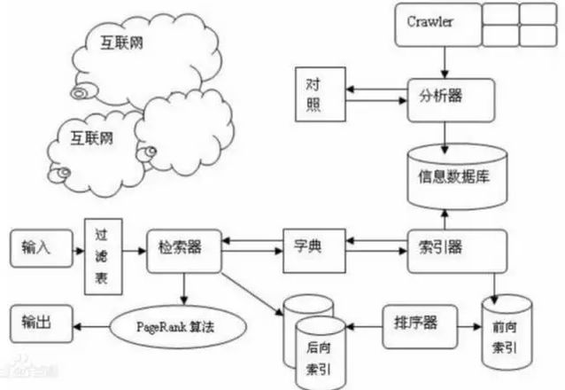 seo優(yōu)化，h，跟b標(biāo)簽，最常用的了(圖4)