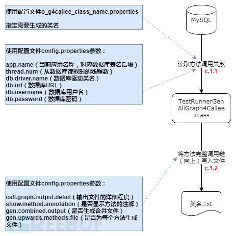 PHP配置文件中代碼位置如下:檢查WEB根目錄是否搭建成功(圖3)