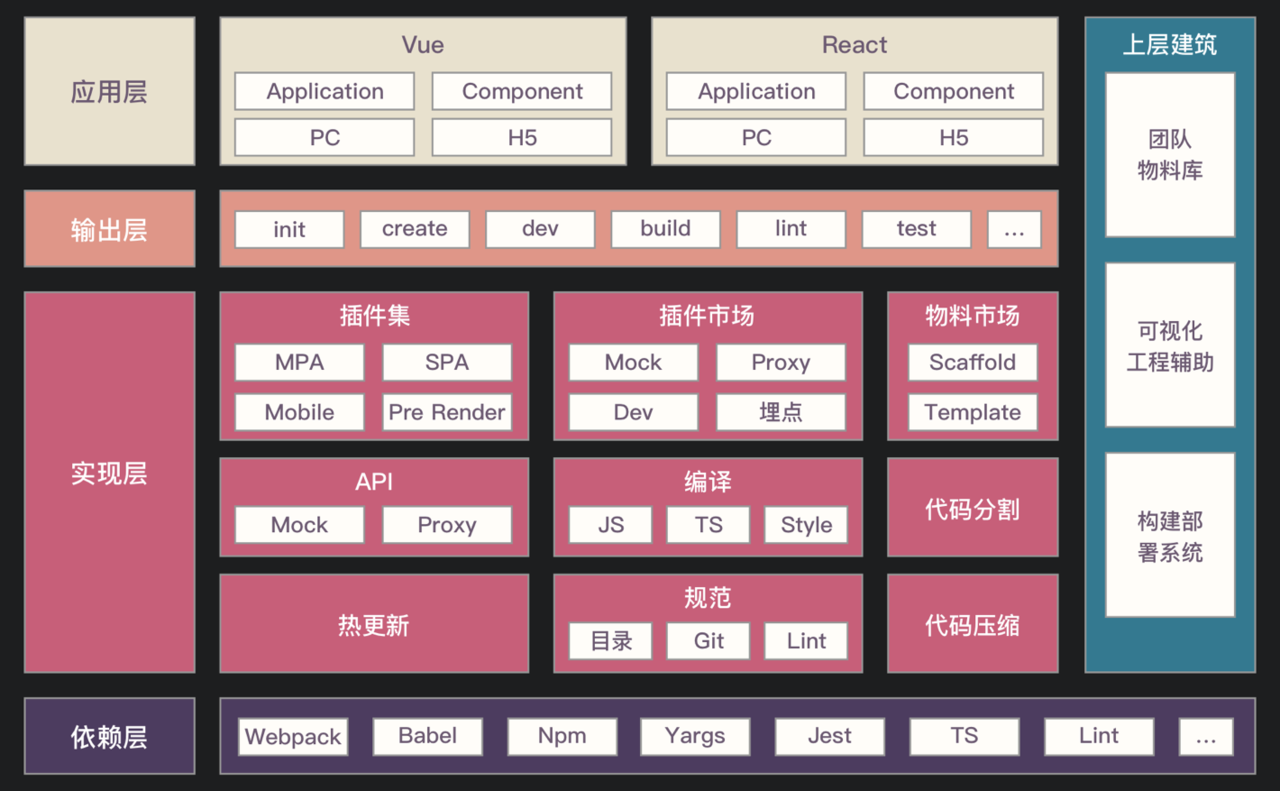 .啟動(dòng)項(xiàng)目技能學(xué)習(xí)：學(xué)習(xí)使用php（tp6框架）+vue.js
(圖1)