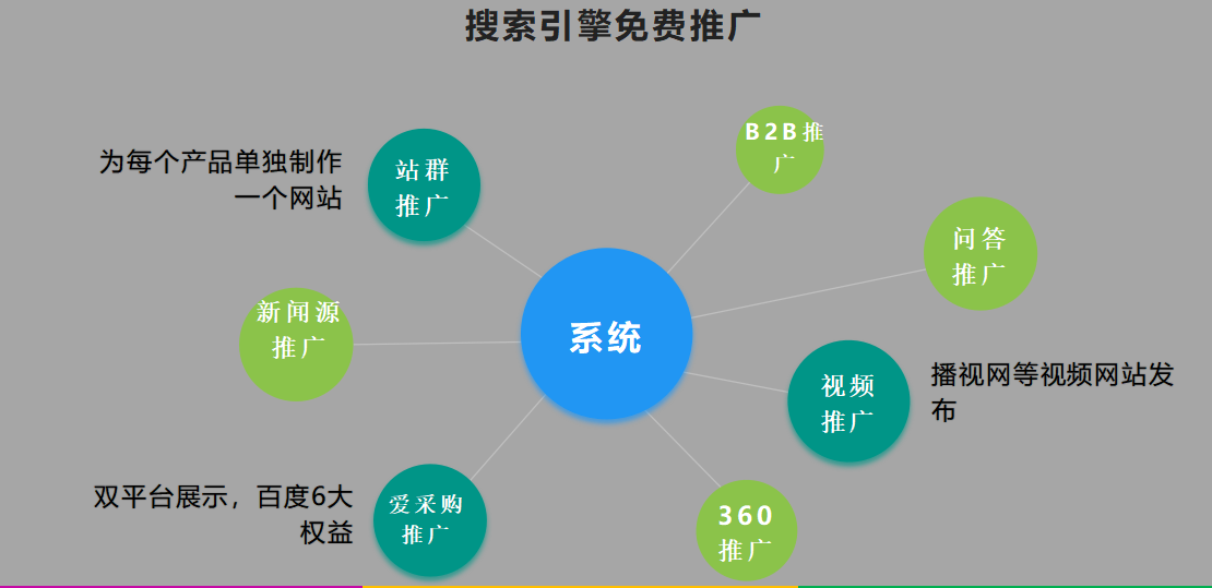 企業(yè)究竟是做競價推廣好呢？還是做SEO好呢？(圖1)