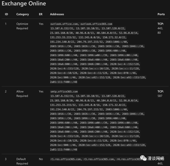 一個基于Web界面的企業(yè)級運(yùn)維監(jiān)控平臺，部署5.2.3前
(圖3)