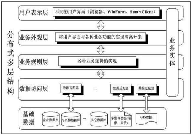 幾款現(xiàn)階段流行的框架組合，你知道幾個？（上）