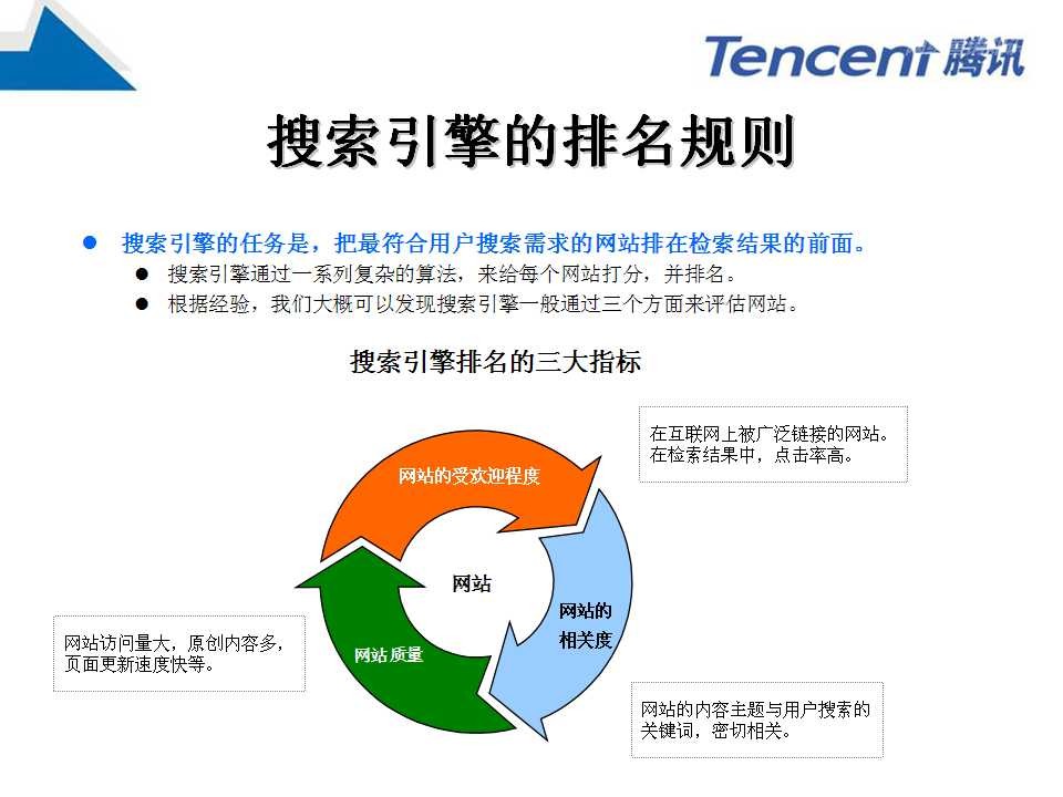 seo營銷軟件 人人商城定制相關-騰云網絡愿與社會各界朋友共同合作(圖2)