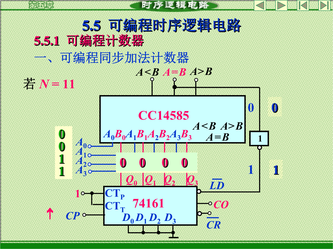 cpld編程語言 FPGA和CPLD的區(qū)別，你知道嗎？（上）(圖2)