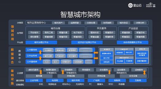 幾個主流國外PHP框架選型參考