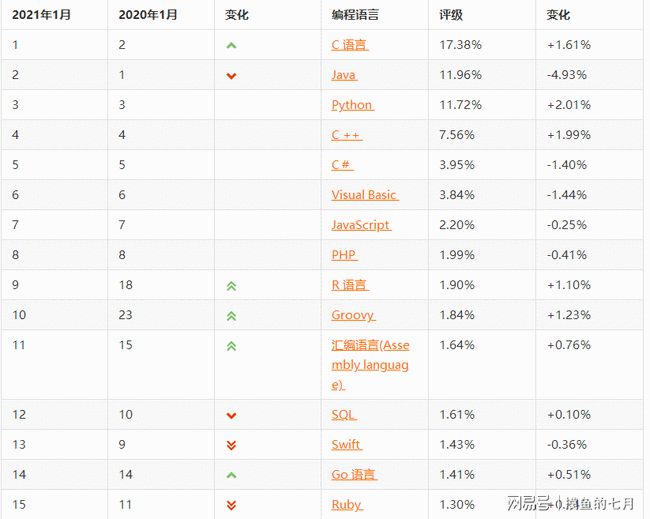 C語言市場(chǎng)大跌在下方的走勢(shì)圖上可以更明顯看出(圖3)