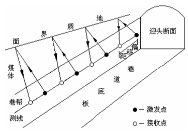 
依賴注入又叫控制反轉(zhuǎn)，使用過框架的人應該都不陌生(圖1)