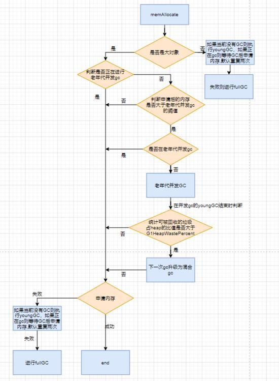 高性能即時(shí)通訊技術(shù)（或者說互聯(lián)網(wǎng)）并發(fā)連接問題的解決思路(圖1)