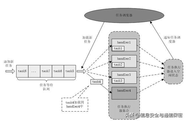 
系統(tǒng)架構(gòu)師設(shè)計(jì)師2009-2016真題與模擬題匯總(免費(fèi)下載)(圖2)