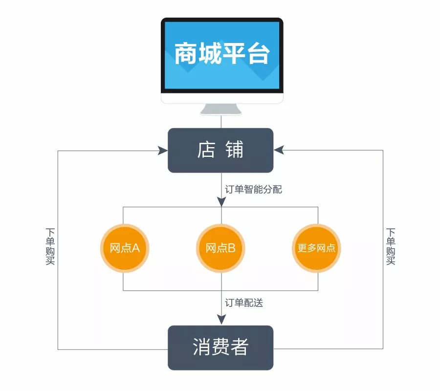 電商企業(yè)自己組建團隊開發(fā)B2B交易系統(tǒng)網(wǎng)站，價格是多少？(圖3)