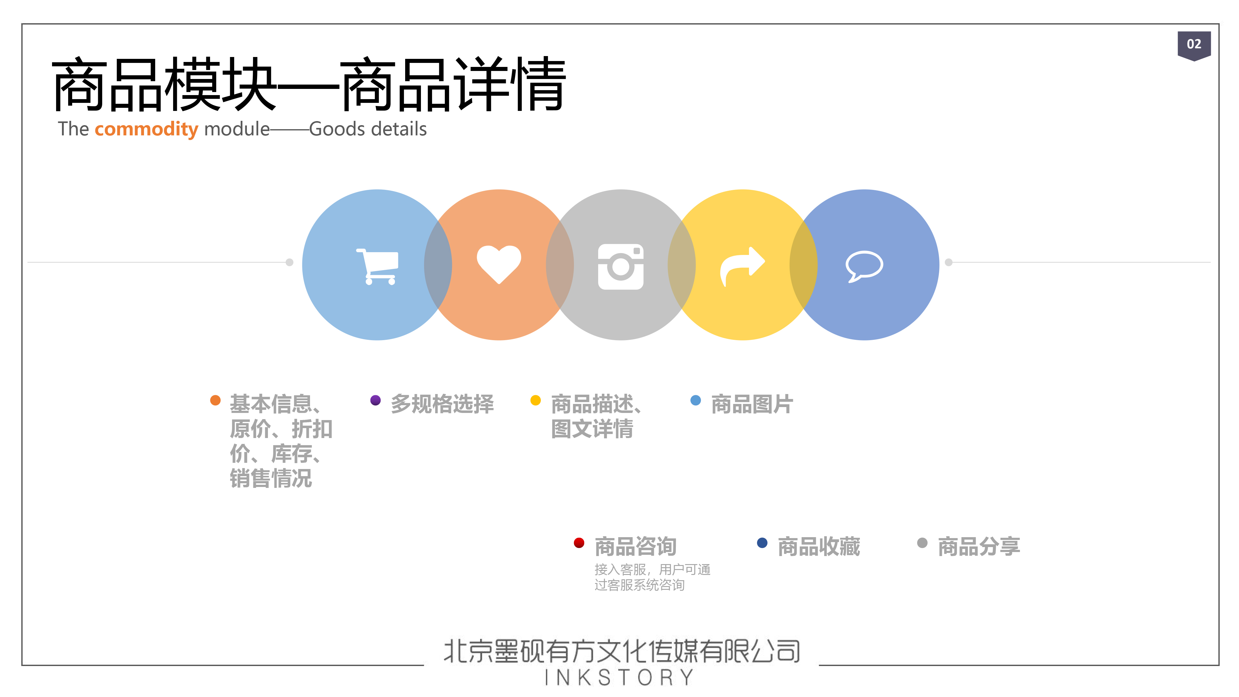 電商企業(yè)自己組建團隊開發(fā)B2B交易系統(tǒng)網(wǎng)站，價格是多少？(圖4)