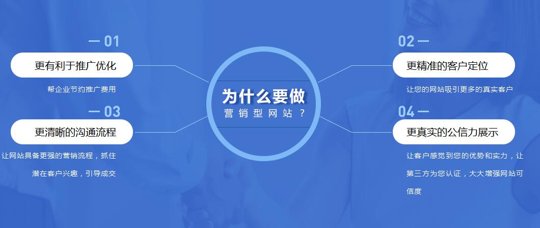 企業(yè)做網(wǎng)站營銷是實(shí)現(xiàn)企業(yè)盈利的重要手段(圖2)