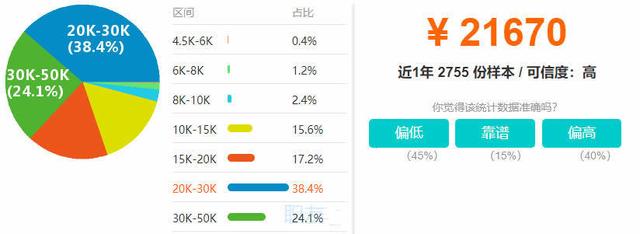 
華爾街最炙手可熱的三門編程語言，能與Java旗鼓相當的編程語言(圖1)