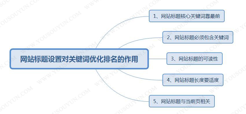 網(wǎng)站SEO優(yōu)化相對來說堆砌的危害有哪些？(圖)(圖2)