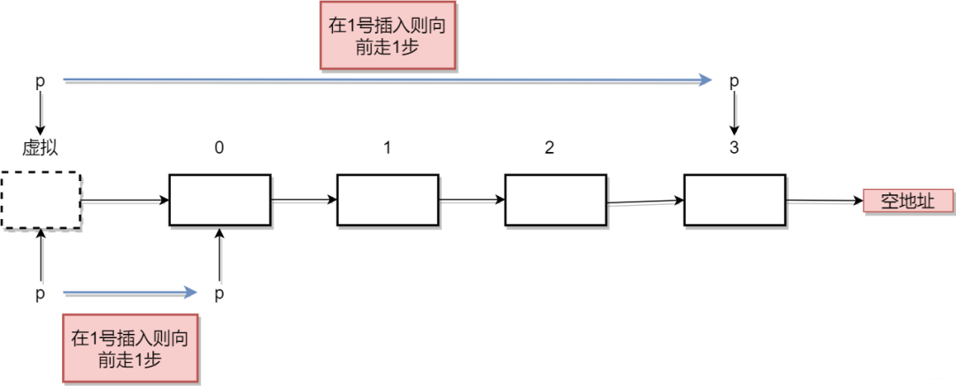 一個的單點緩存系統(tǒng)是什么？怎么確定把某個具體的請求轉(zhuǎn)發(fā)到對應(yīng)