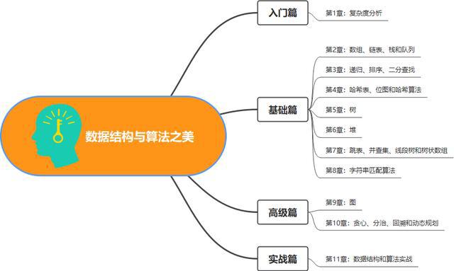 十大程序猿必備網(wǎng)站，你用過(guò)幾個(gè)？（上）