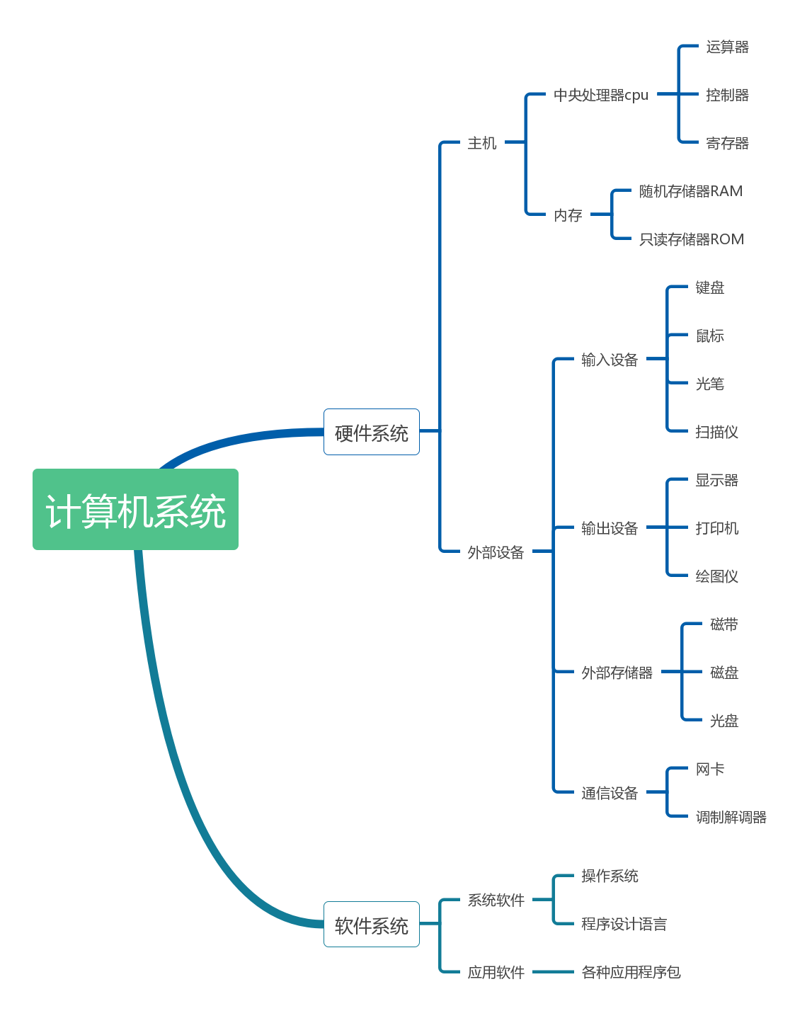 各家PLC的標(biāo)準(zhǔn)與編程語言的關(guān)系及標(biāo)準(zhǔn)兼容性