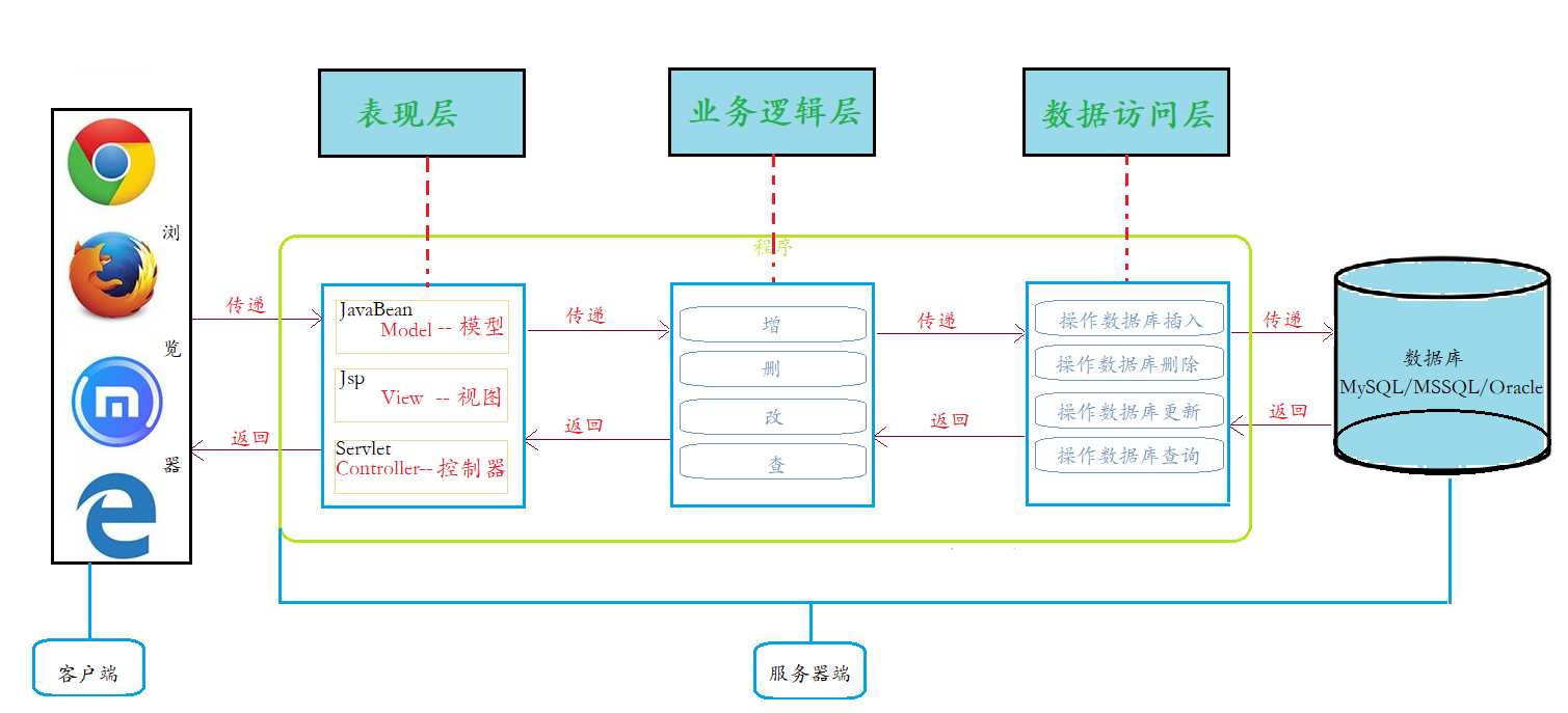 各家PLC的標準與編程語言的關系及標準兼容性(圖3)