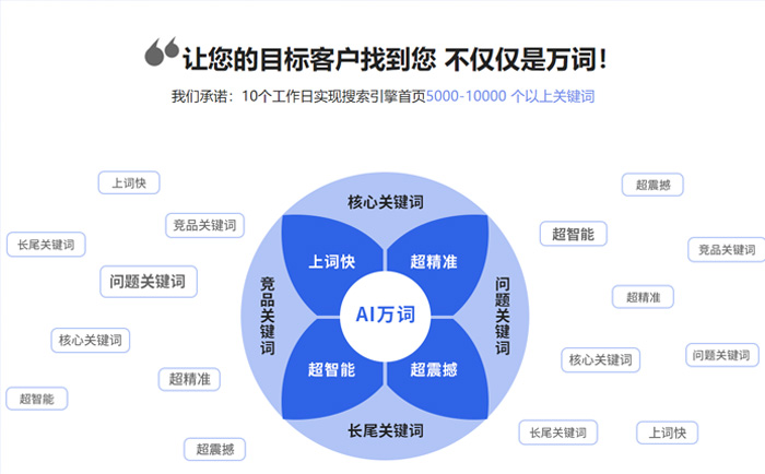 
網(wǎng)站推廣就是的市場(chǎng)營(yíng)銷方式有哪些？整理的關(guān)于