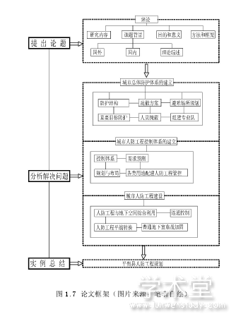 GPU架構(gòu)師、計(jì)算核心、內(nèi)存子系統(tǒng)、SoC架構(gòu)2.搭建模塊(圖2)