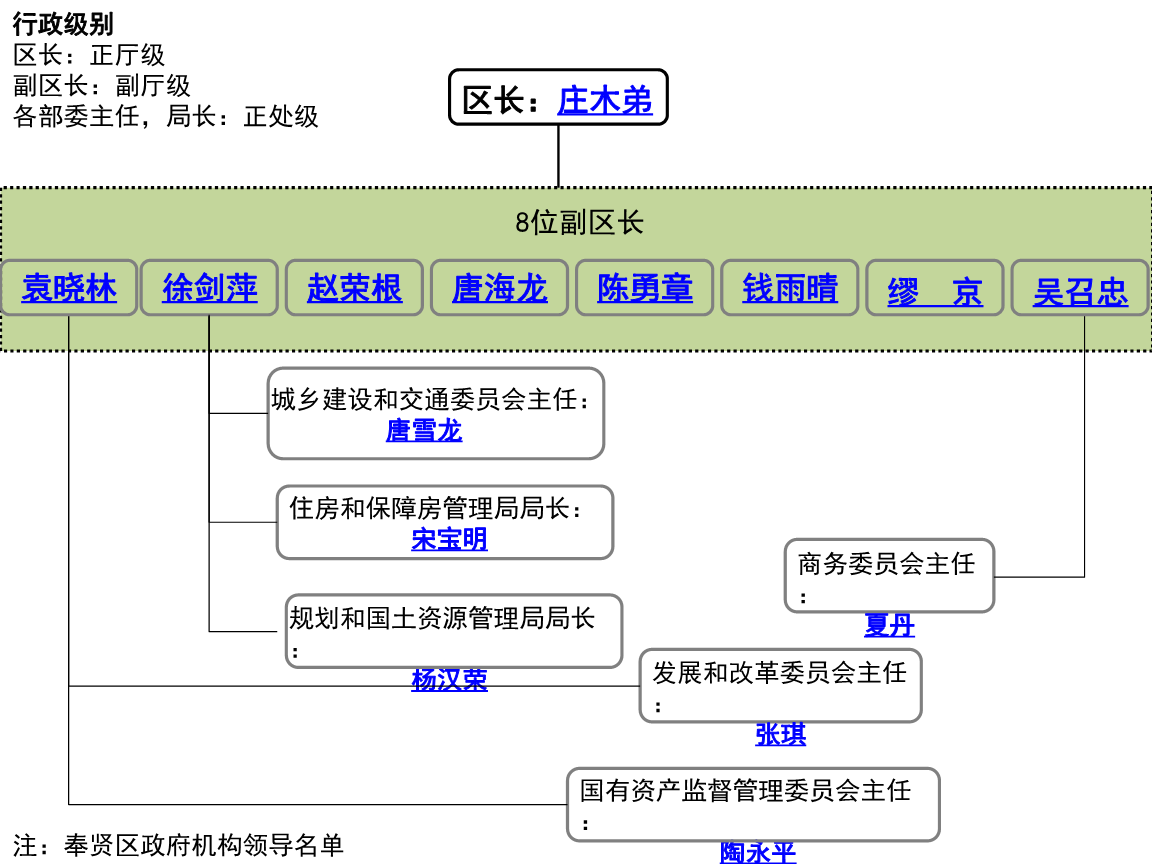 GPU架構(gòu)師、計(jì)算核心、內(nèi)存子系統(tǒng)、SoC架構(gòu)2.搭建模塊(圖3)