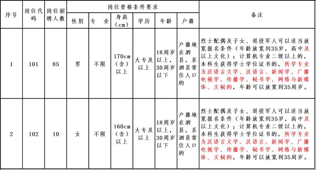 西咸新區(qū)軌道交通投資建設(shè)騰云網(wǎng)絡(luò)2021年公開招聘人員需求表