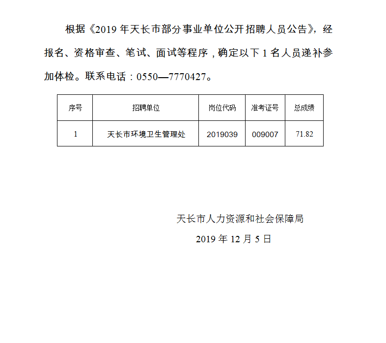 西咸新區(qū)軌道交通投資建設(shè)騰云網(wǎng)絡(luò)2021年公開(kāi)招聘人員需求表(圖2)