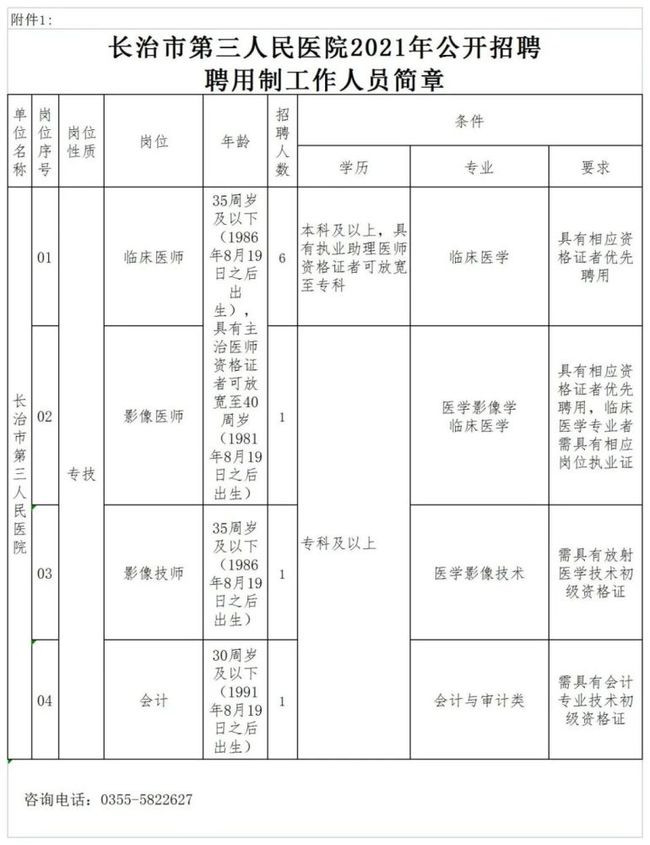 西咸新區(qū)軌道交通投資建設(shè)騰云網(wǎng)絡(luò)2021年公開(kāi)招聘人員需求表(圖3)