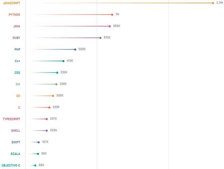 8月編程語言排行榜出爐：它穩(wěn)了！教育2021-08-21(圖1)