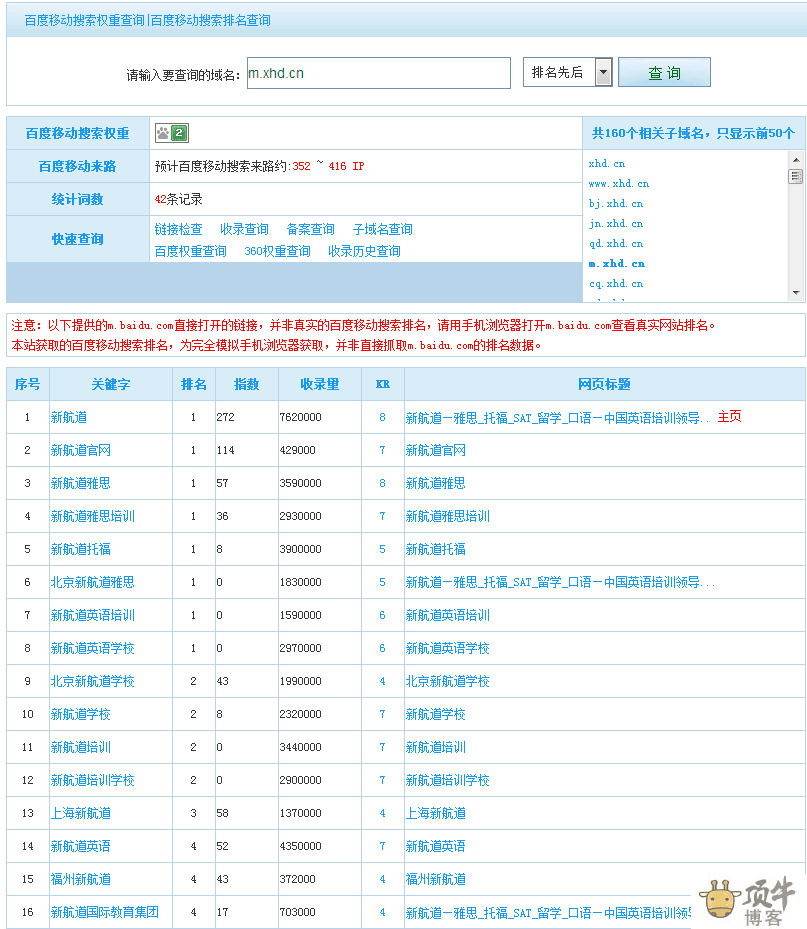 如何將好的老域名權重導到一個“301跳轉(zhuǎn)”(圖3)