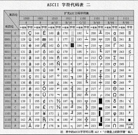 四種常見(jiàn)文本文件編碼方式ANSI編碼：無(wú)文件頭(文件編碼開(kāi)頭標(biāo)志性)(圖3)