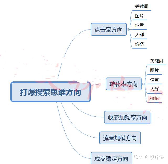 網(wǎng)站seo設(shè)置 近些天，我跟幾位做SEO優(yōu)化的朋友在聊天(圖3)