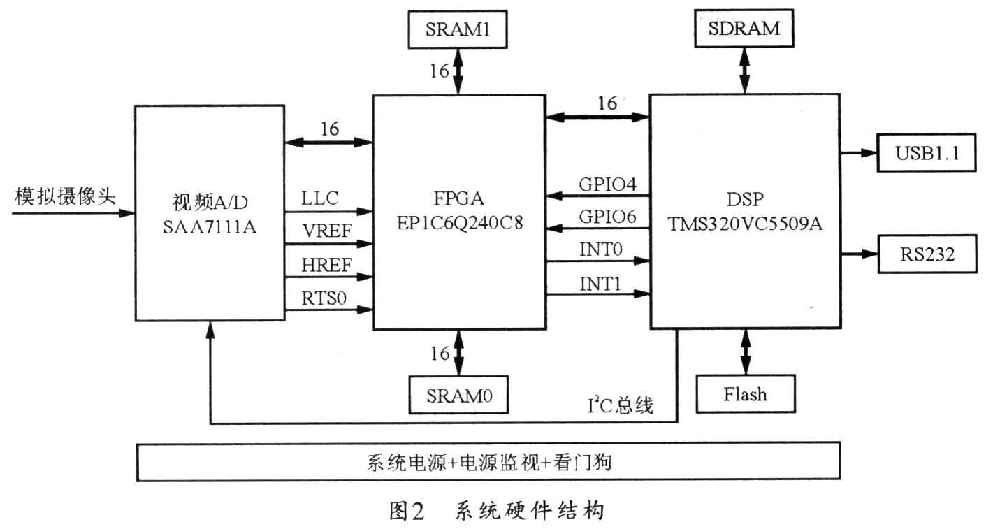 sql編程基礎(chǔ) pdf SQL的API允許直接使用而不用必須去注冊臨時表
(圖1)