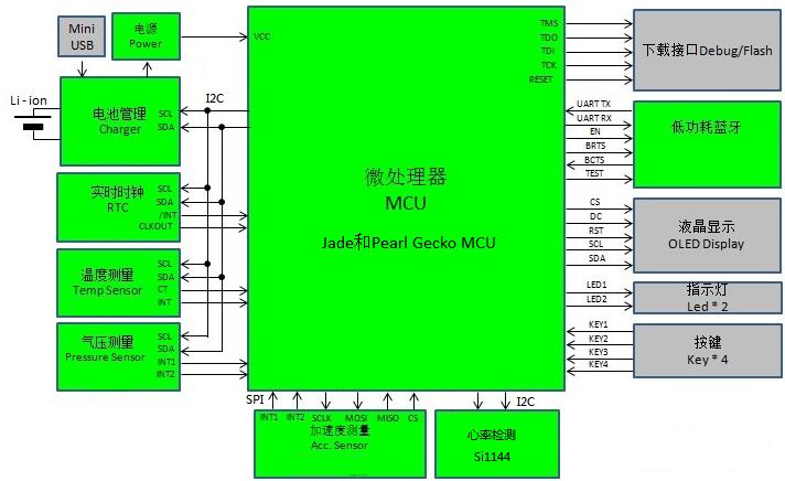 sql編程基礎(chǔ) pdf SQL的API允許直接使用而不用必須去注冊臨時表
(圖3)