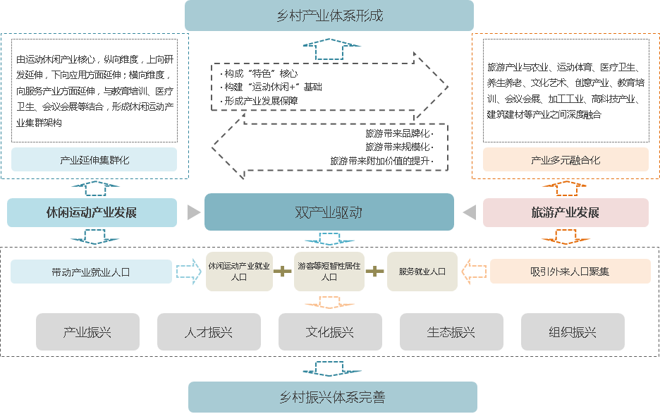 旅游網(wǎng)站建設(shè)方案，旅游線路怎么樣呢？怎么做？