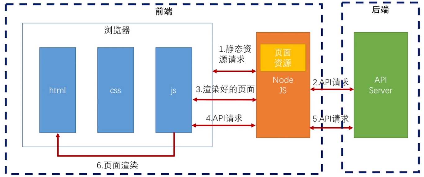 而后端開(kāi)發(fā)語(yǔ)言是做什么用的呢？語(yǔ)言的區(qū)別(圖1)