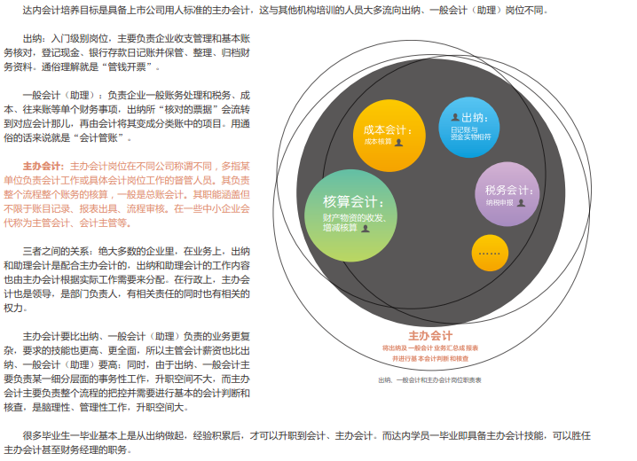 企業(yè)網(wǎng)站建設(shè)方案應(yīng)該怎么做，品牌益眾幫為的建設(shè)(圖3)