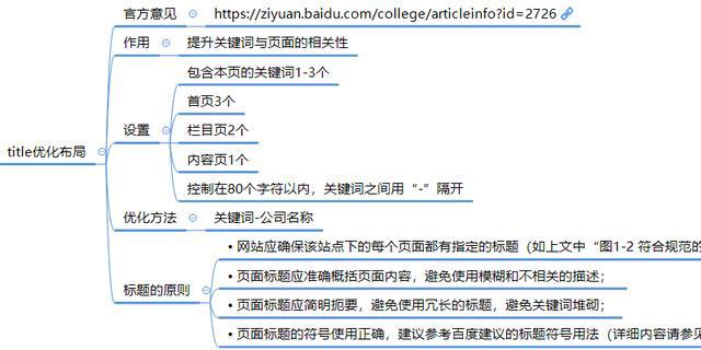 閃電精靈SEO軟件能做什么？智能對比分析競爭對手網(wǎng)站(圖4)