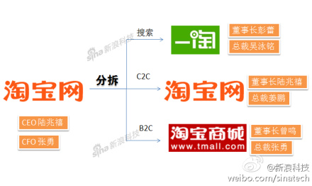 在馬云的淘寶網(wǎng)主動屏蔽搜索引擎蜘蛛的時候，是不是已經(jīng)放棄了搜索引擎(圖1)