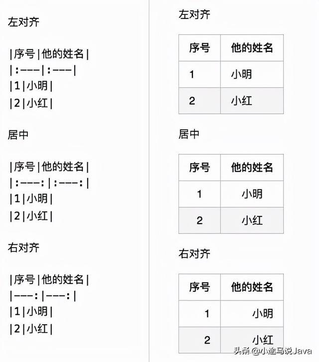 15款代碼編輯器，必將成為app開(kāi)發(fā)的理想工具！(圖2)