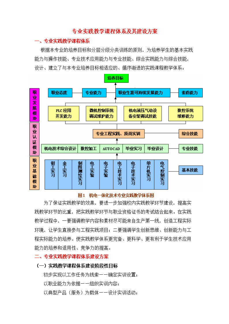 【中圖分類號】網(wǎng)站建設(shè)與管理課程創(chuàng)新教學策略(圖2)