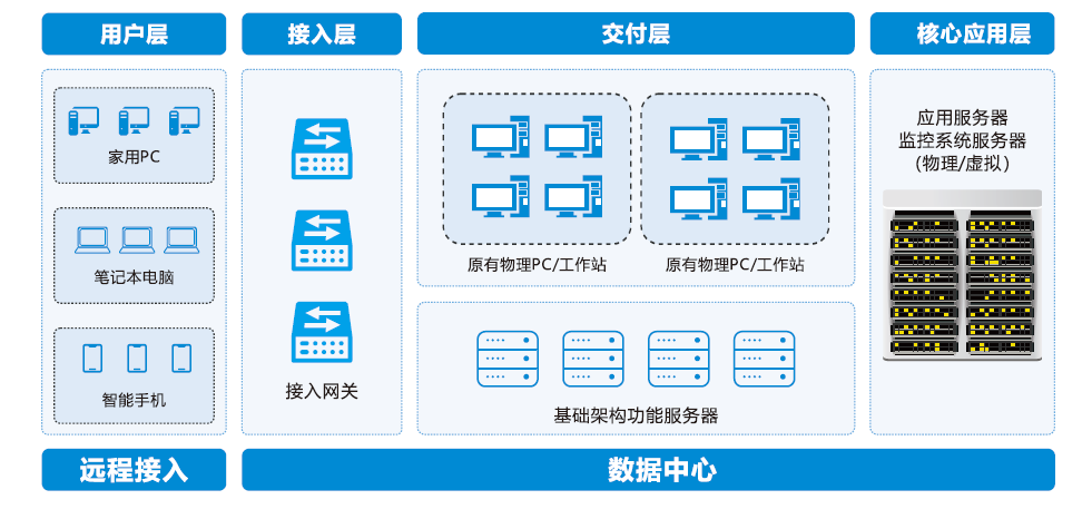 【中圖分類號】網(wǎng)站建設(shè)與管理課程創(chuàng)新教學策略(圖3)