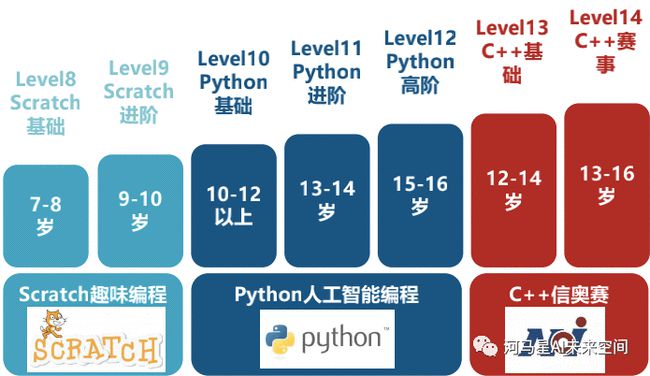 哪門語言可以封王呢？2017上最受歡迎的前15門語言(圖2)