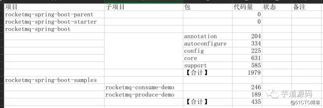 WEB端網(wǎng)站統(tǒng)計(jì)有CNZZ()，各方面都不錯(cuò)
(圖3)