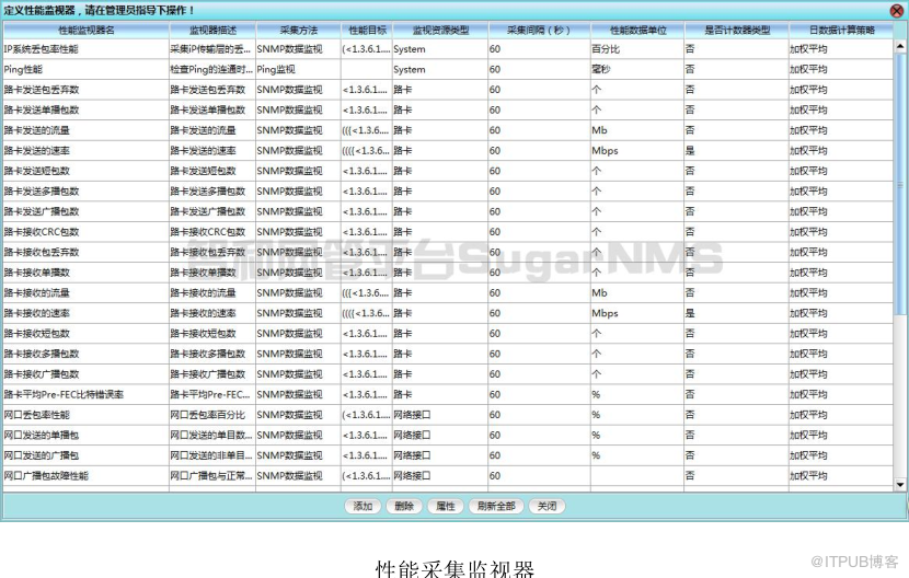 51LA為例添加方法及注意事項(xiàng)！講解