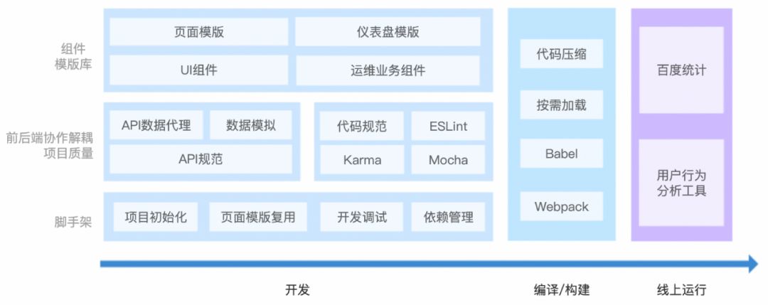 做軟件開(kāi)發(fā)的基本步驟和布局方法，你了解多少？
(圖2)