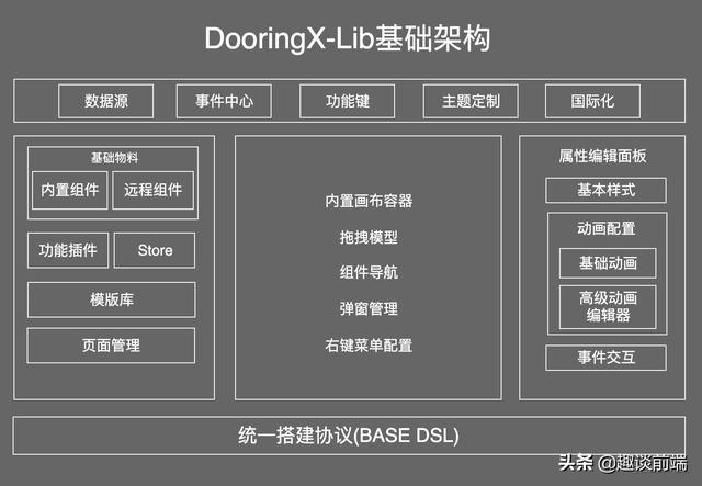 做軟件開(kāi)發(fā)的基本步驟和布局方法，你了解多少？
(圖3)