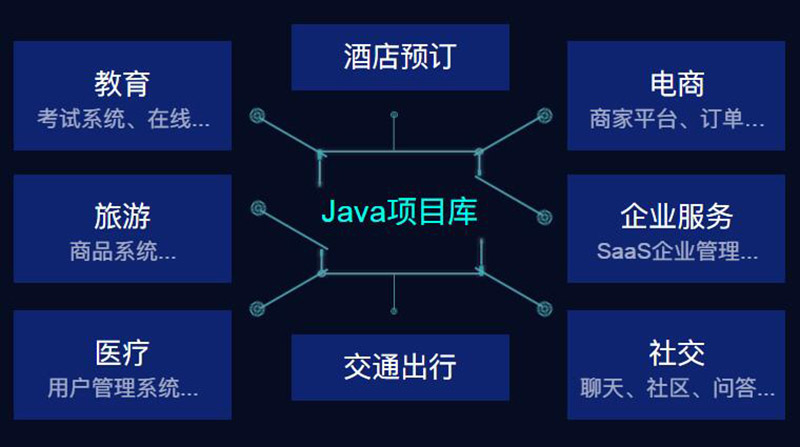 Web開發(fā)初學(xué)者指南，本文從學(xué)習(xí)什么出發(fā)到如何？