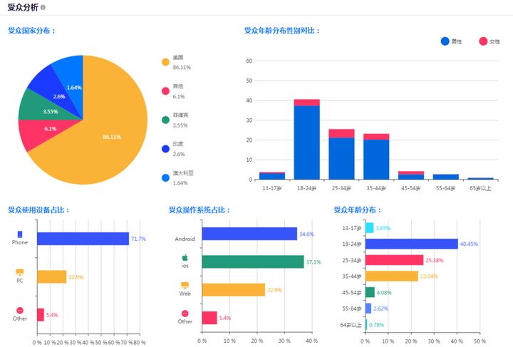 

一下企業(yè)網(wǎng)站定位建站跟寫文章一樣去做的是什么