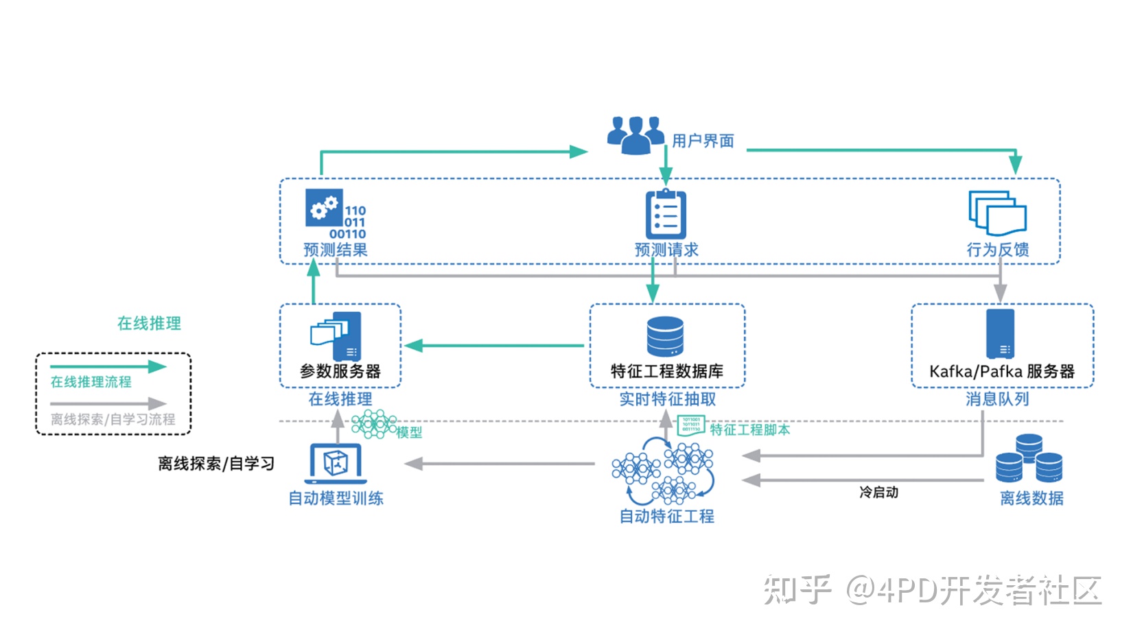 Seo優(yōu)化主要包括哪幾個(gè)方面的外部優(yōu)化呢？(圖)(圖1)